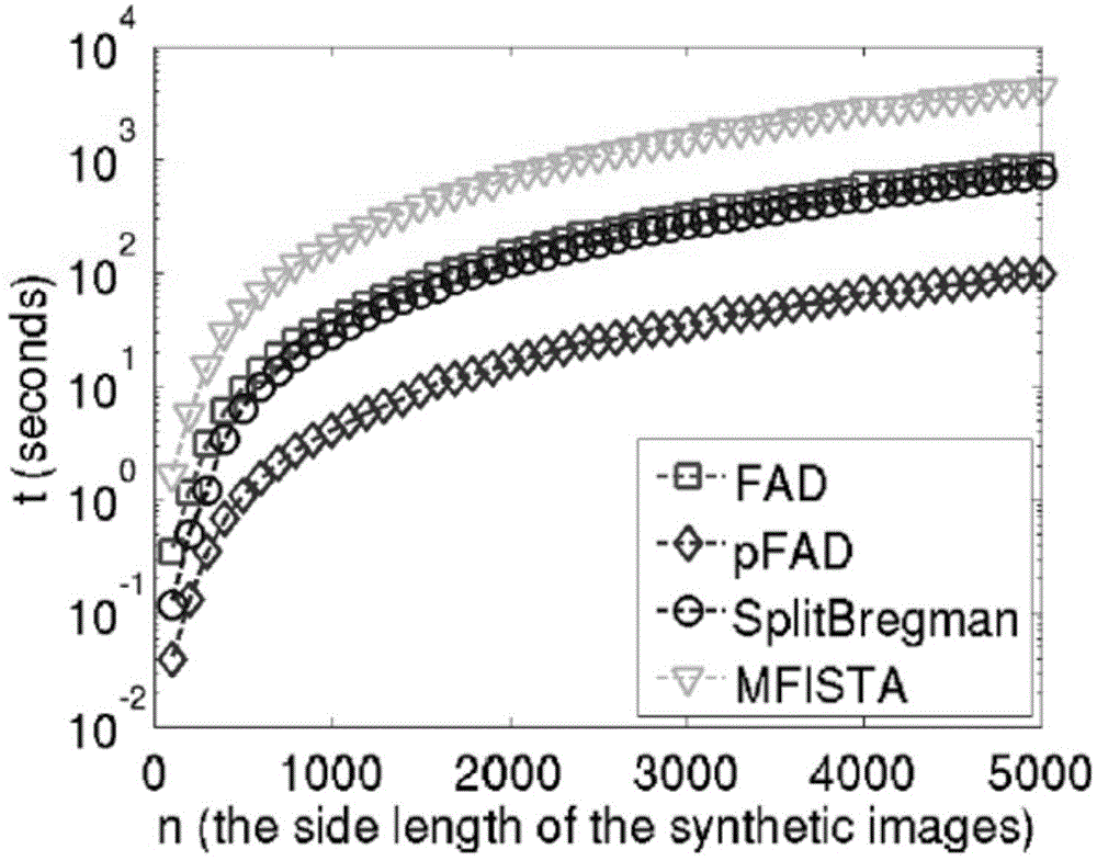 Data denoising method and device