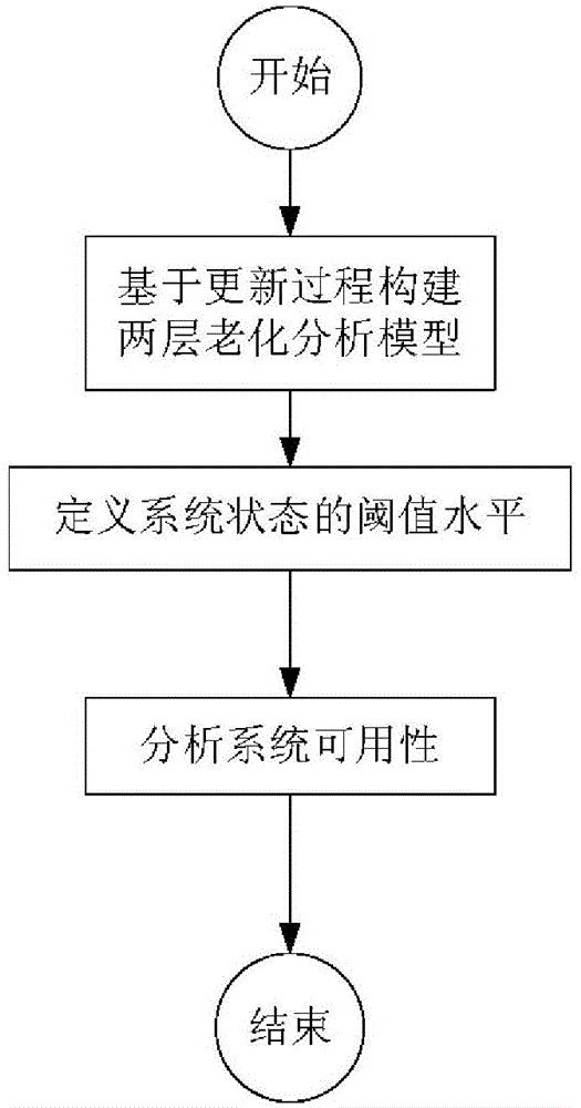 Global optimization method based on maintenance charge and for two-tier software aging phenomenon