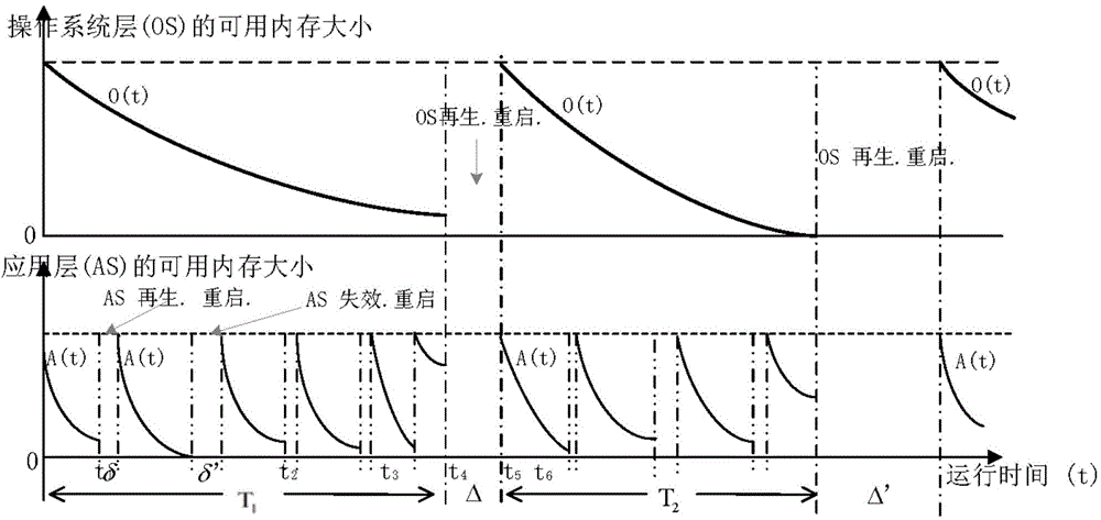 Global optimization method based on maintenance charge and for two-tier software aging phenomenon