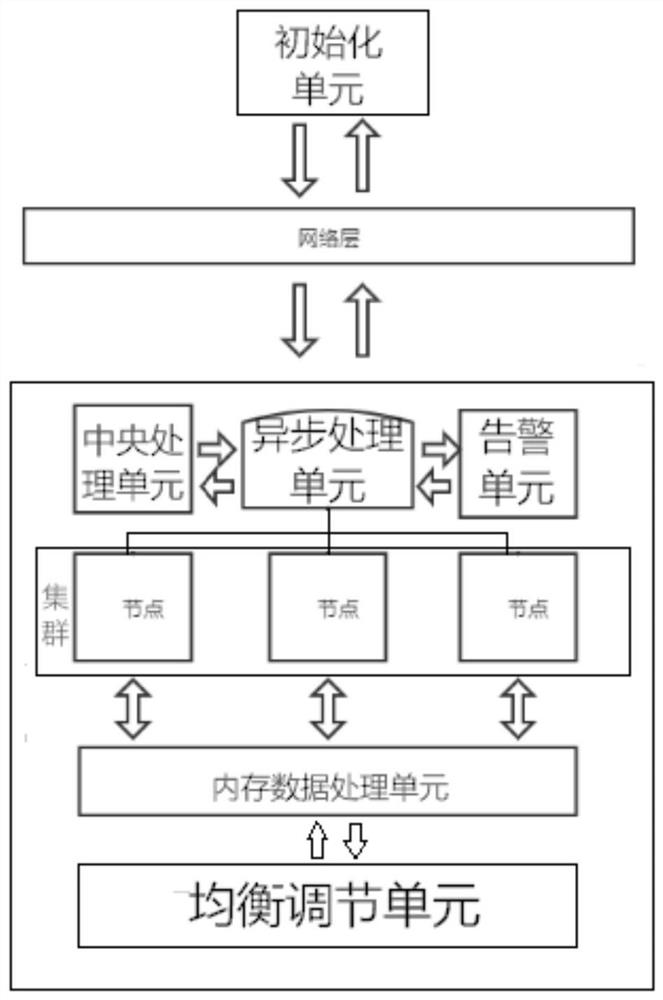 Load early warning adjustment method and system of storage system and medium