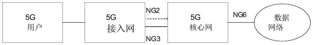 Method for supporting access to closed network, UE, base station and readable storage medium