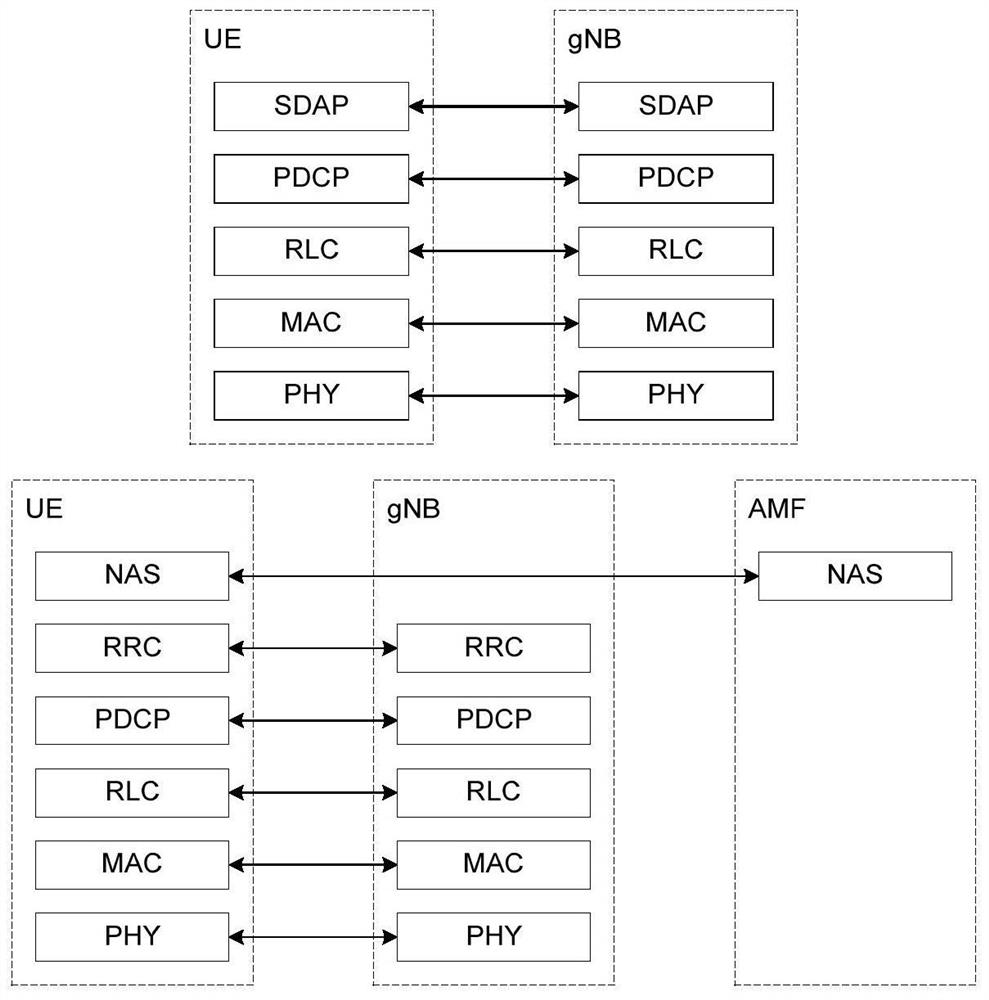 Method for supporting access to closed network, UE, base station and readable storage medium