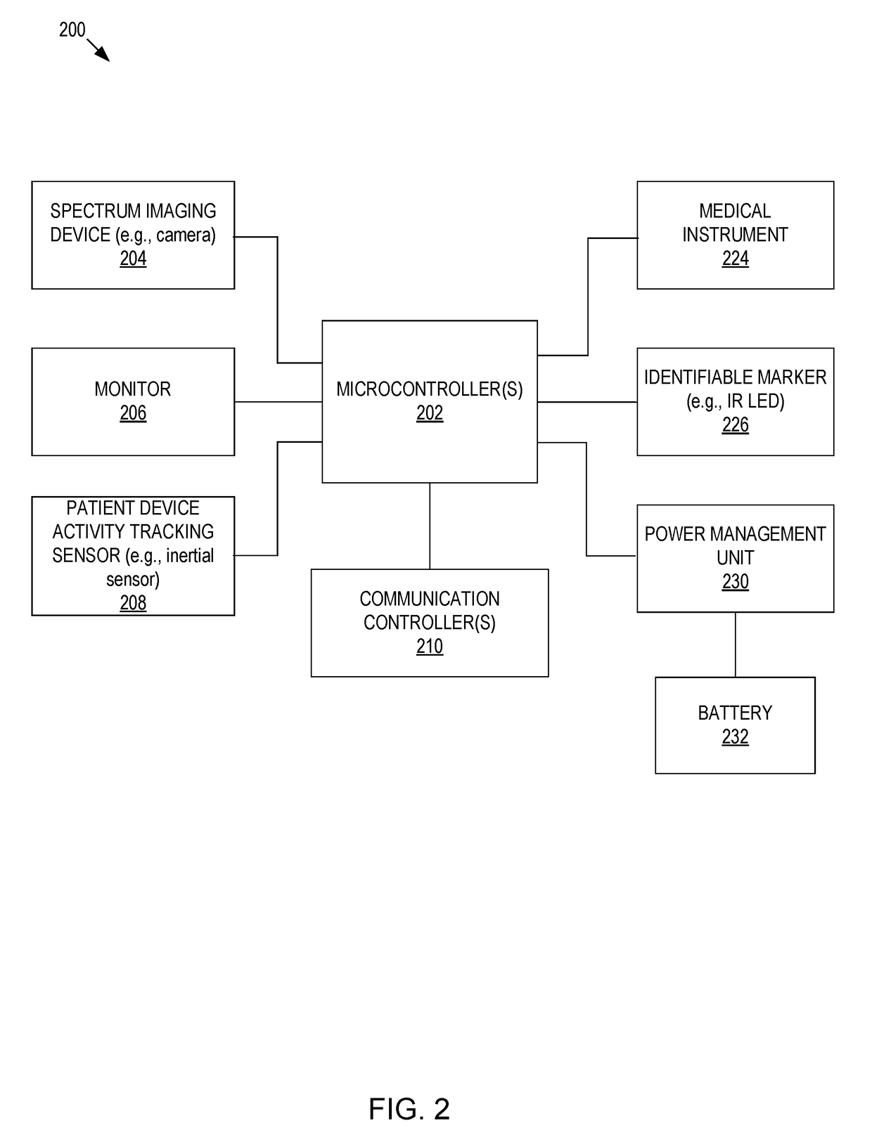Systems and methods for intelligent patient interface exam station