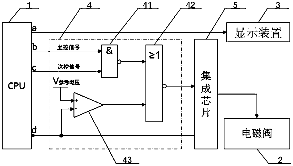 Fault diagnosis response circuit for vehicle solenoid valve and its application method