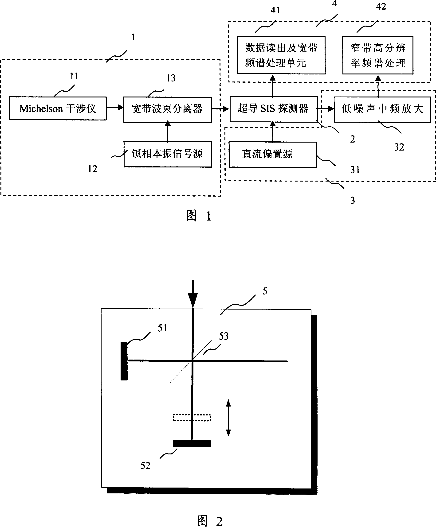 Broad band and high resolution ratio millimeter wave and sub millimeter wave signal detecting system