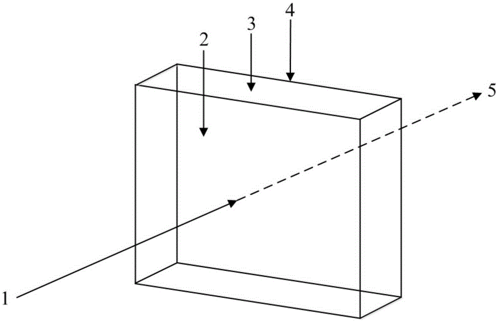 Button-shaped terahertz wave polarization converter