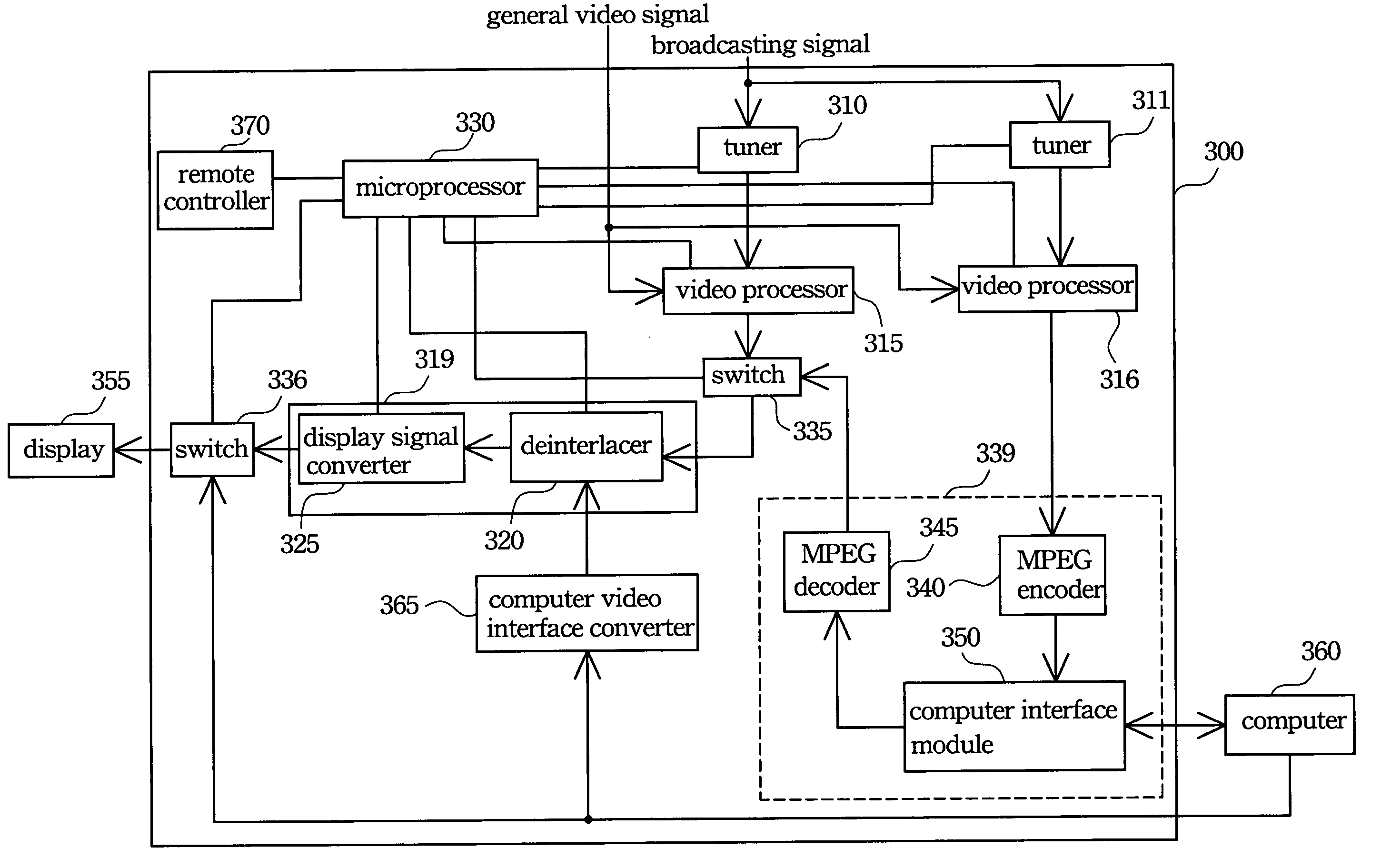 Video signal processing apparatus and computer system integrated with the same