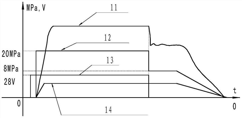 Linear control method of static braking pressure of digital tele-skid braking system