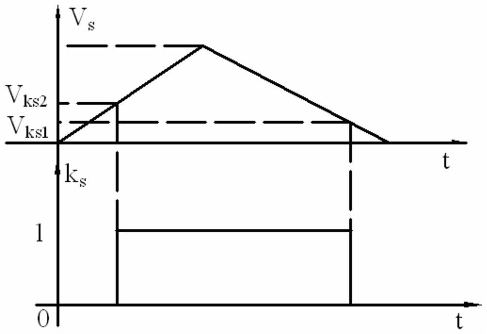 Linear control method of static braking pressure of digital tele-skid braking system