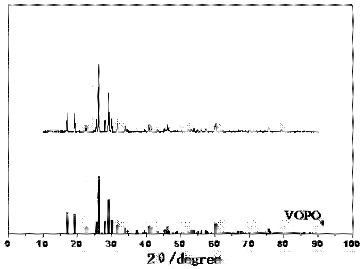 Nanometer vanadyl phosphate as well as preparation method and application thereof