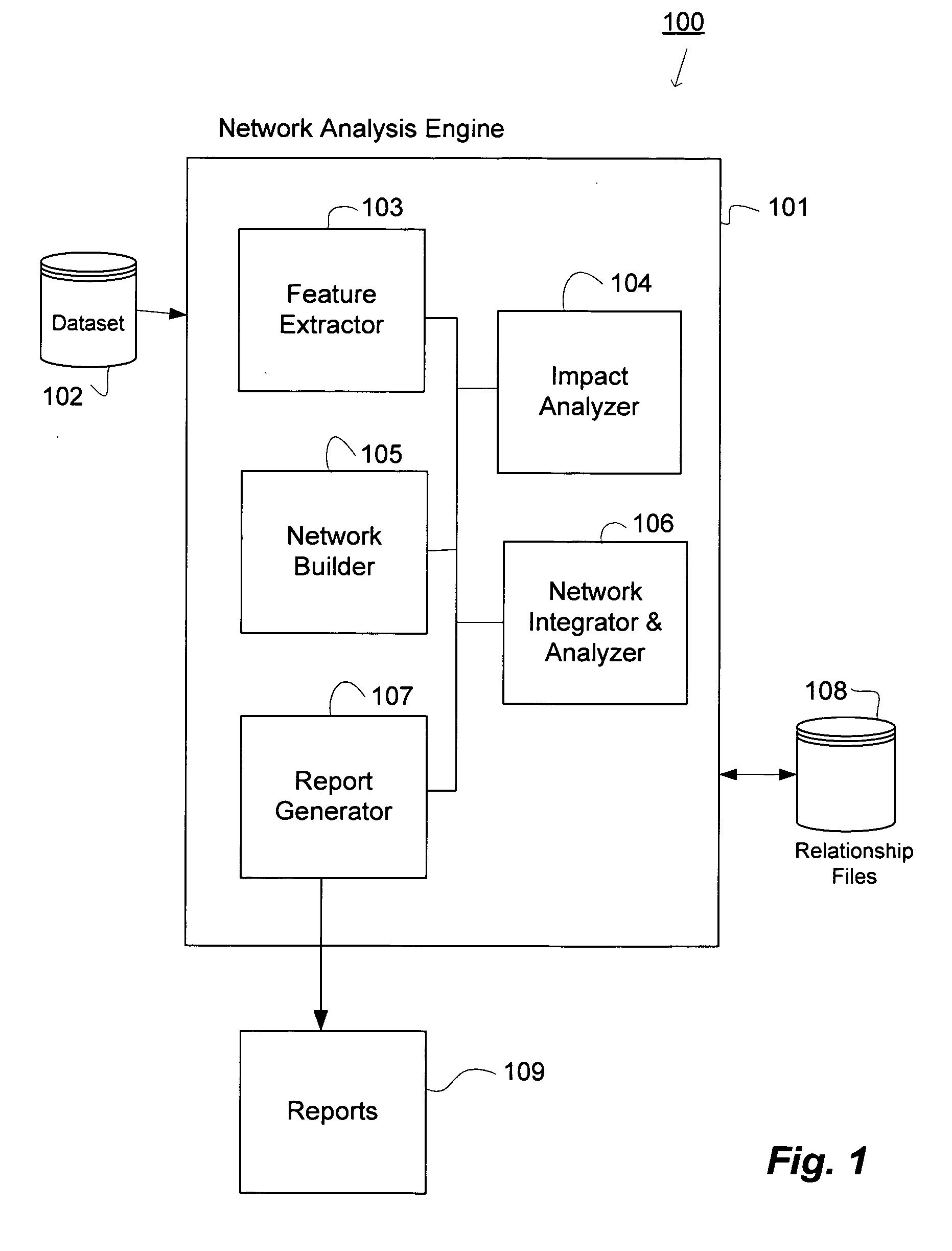 System and methods for data analysis and trend prediction