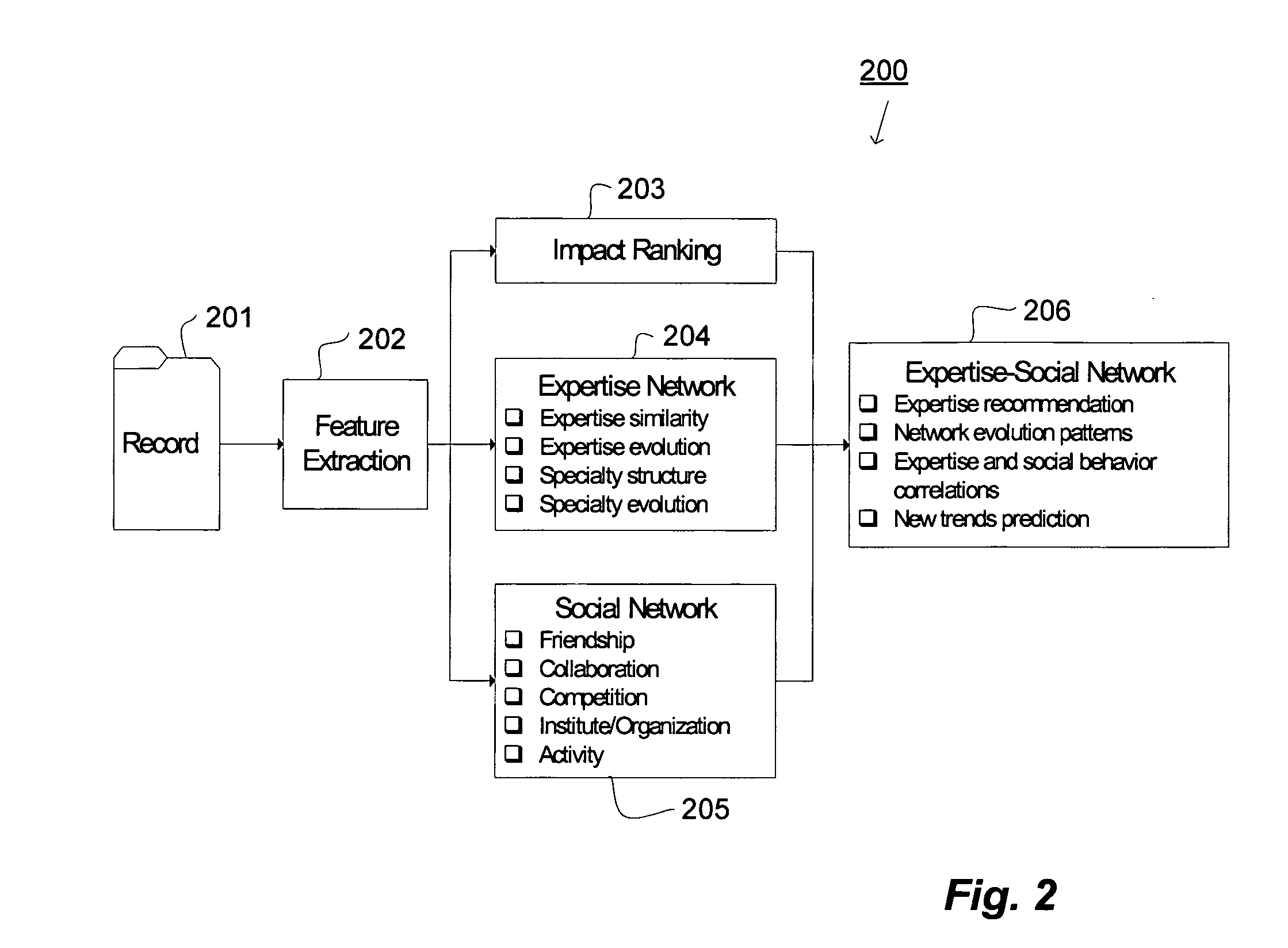 System and methods for data analysis and trend prediction