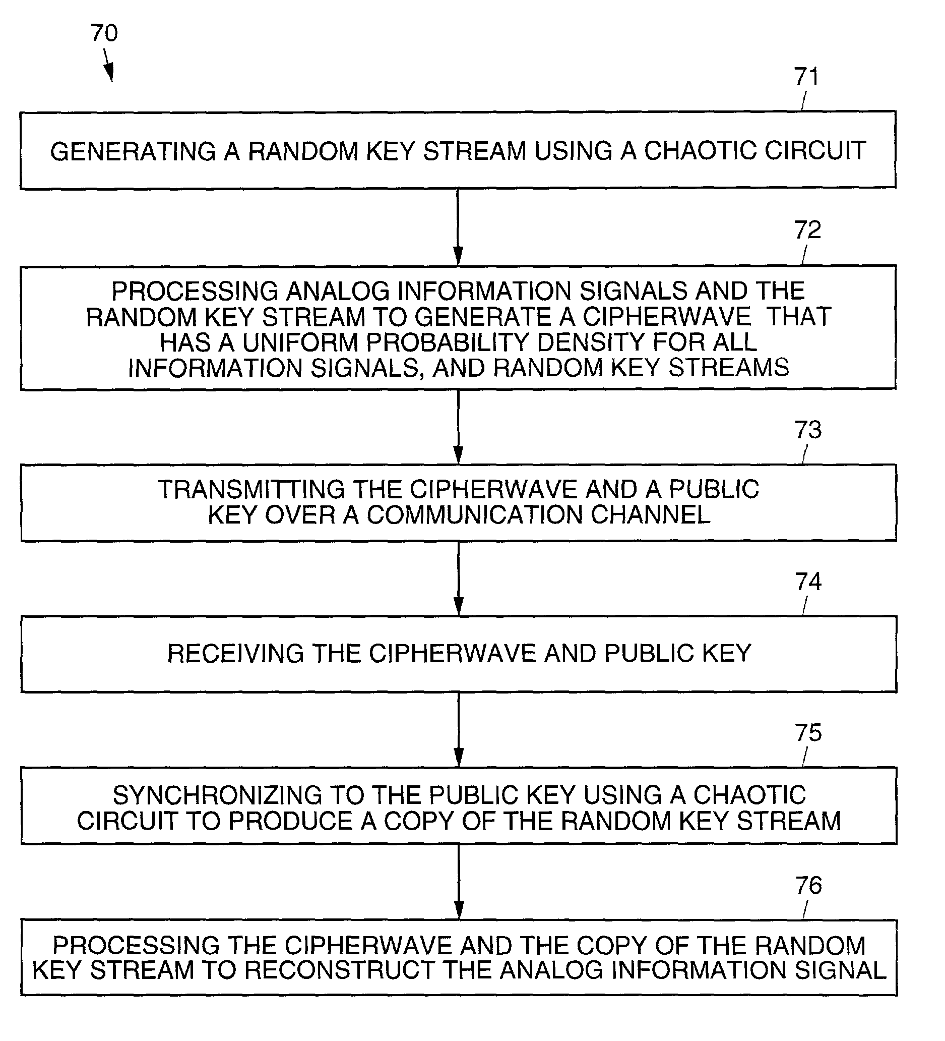 Chaotic privacy system and method