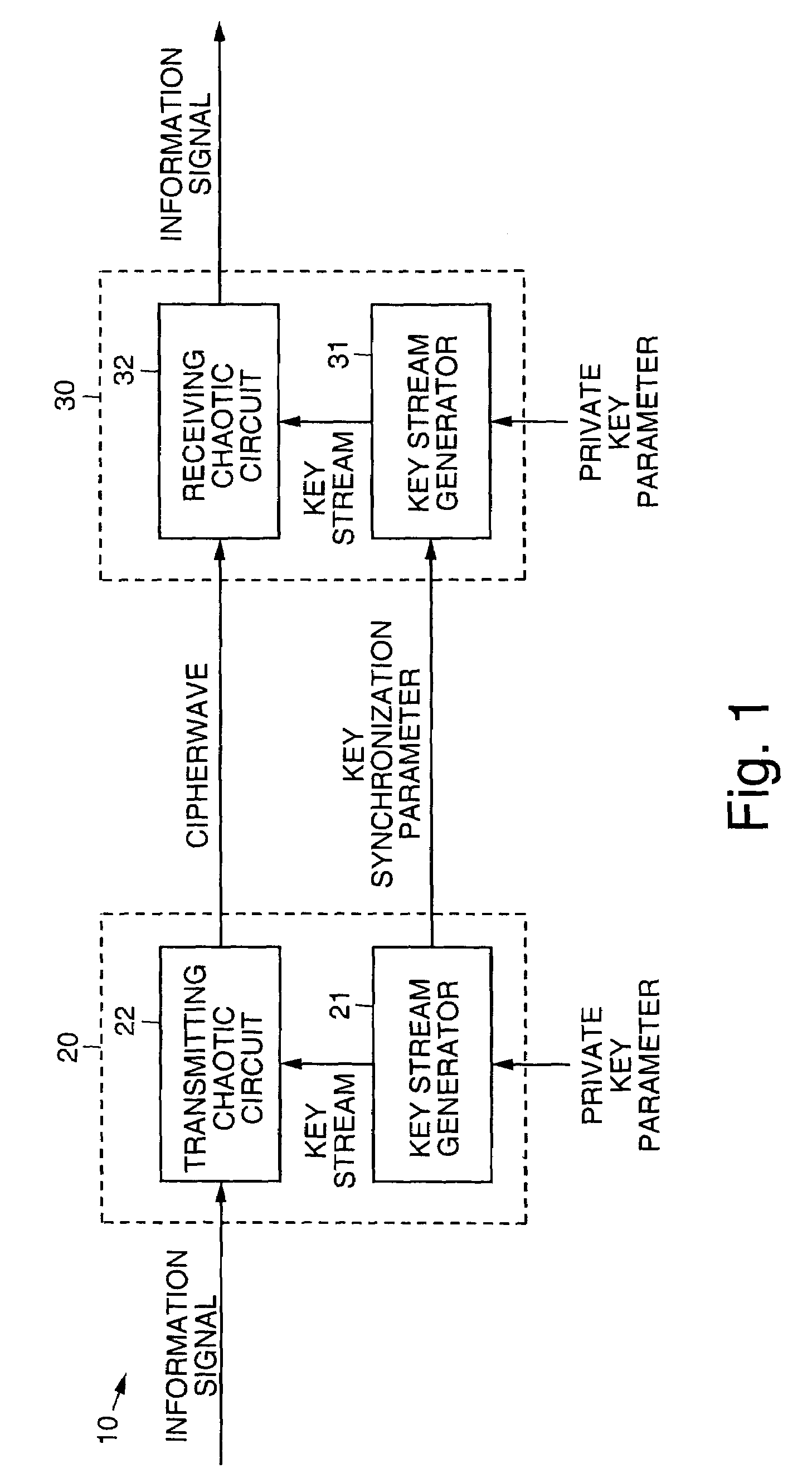 Chaotic privacy system and method