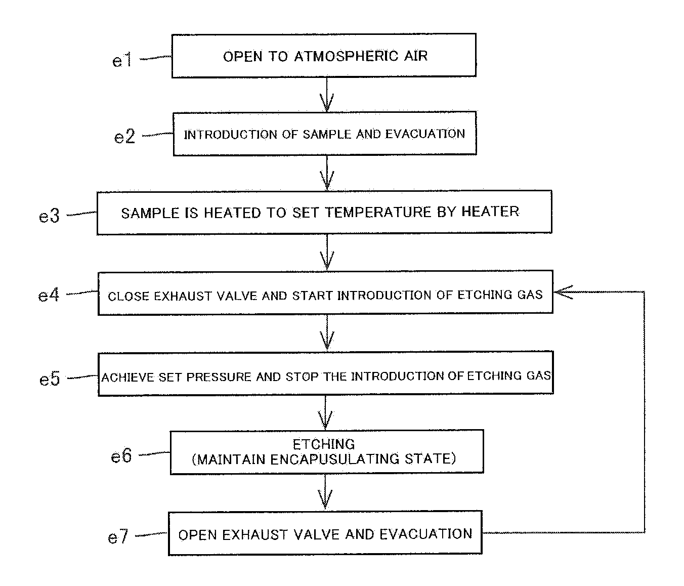 Method of manufacturing a semiconductor device and processing apparatus