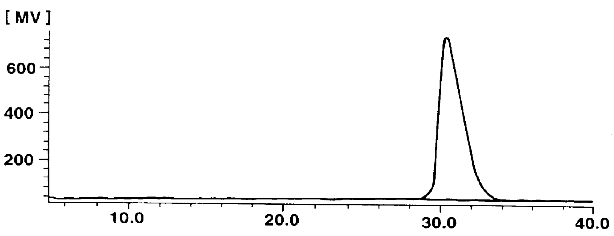 Chemically amplified positive resist composition