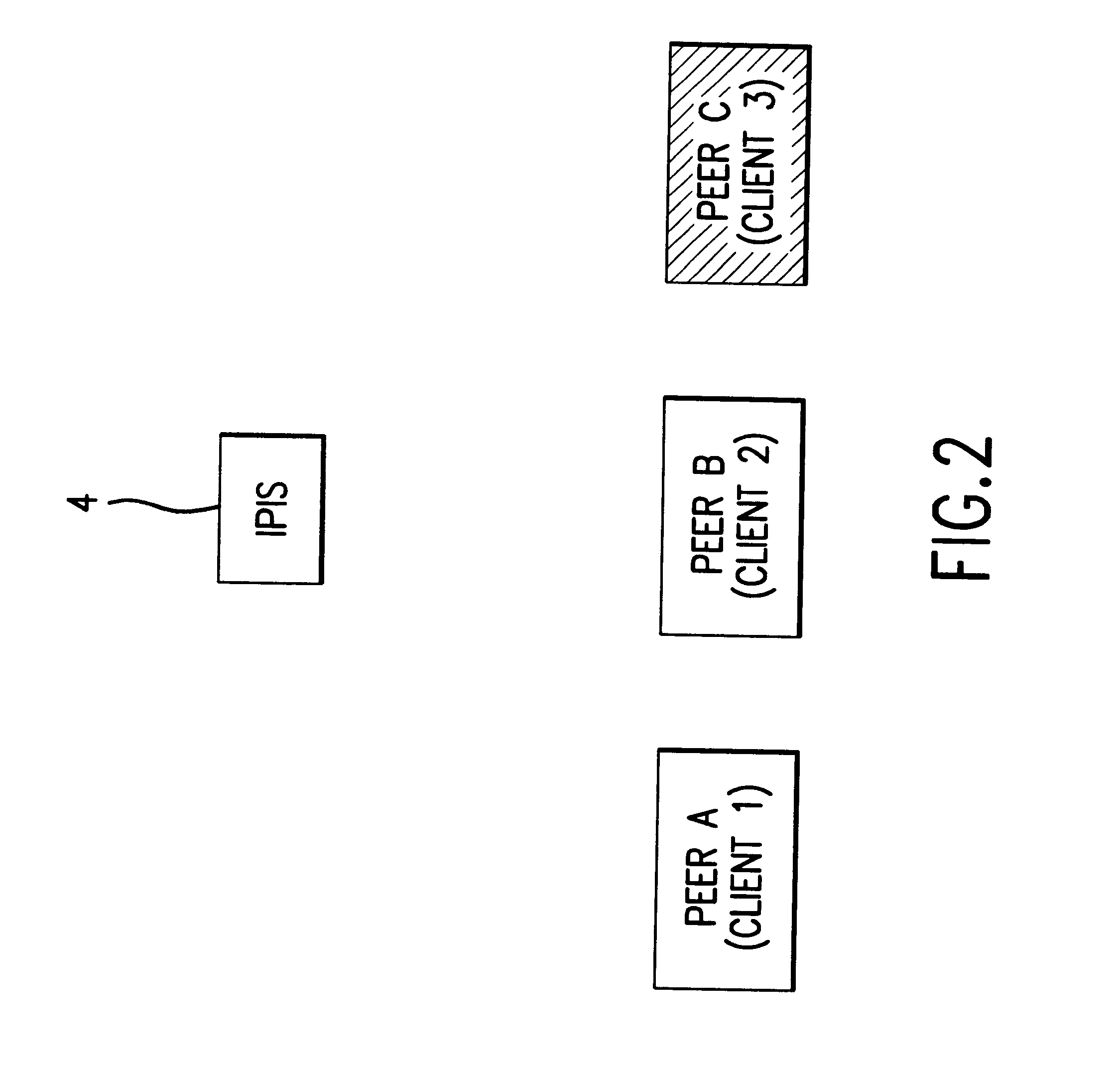 Method and system for validating and distributing network presence information for peers of interest