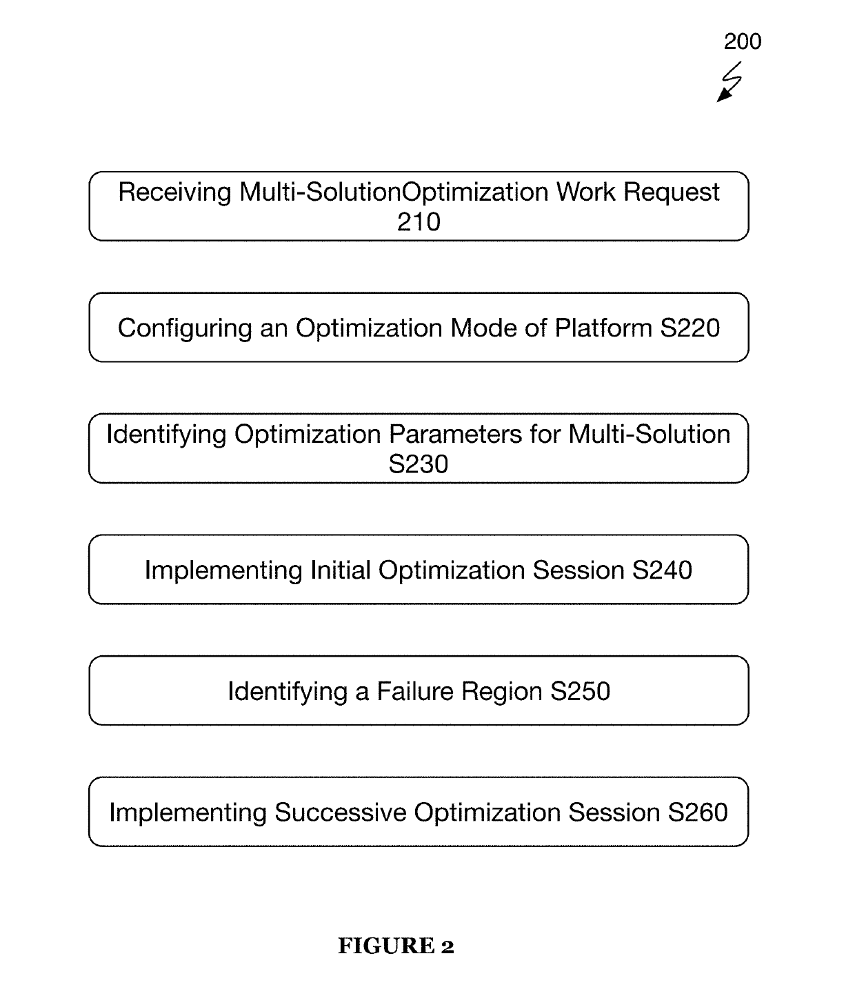 Systems and methods implementing an intelligent machine learning tuning system providing multiple tuned hyperparameter solutions
