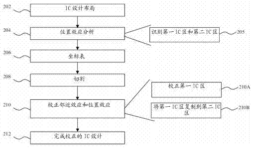 Intelligent integrated circuit and LED display screen