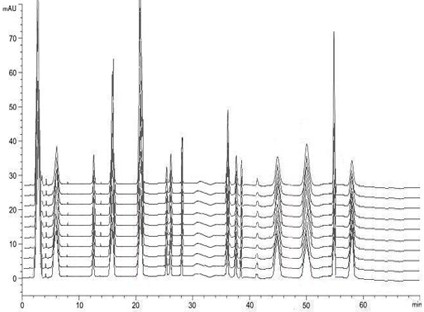 Fingerprint spectrum of Egui blood-nourishing preparation