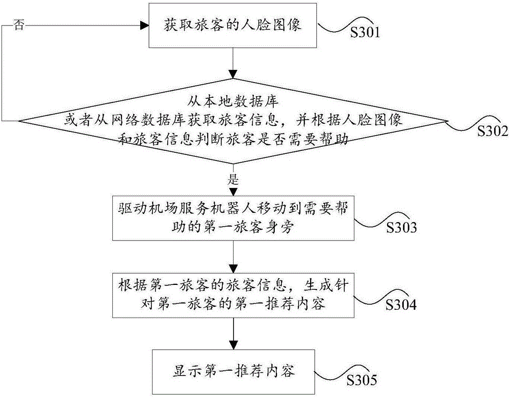 Airport service robot and working method thereof