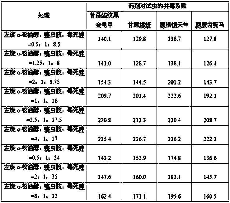 Compound pesticide fertilizer