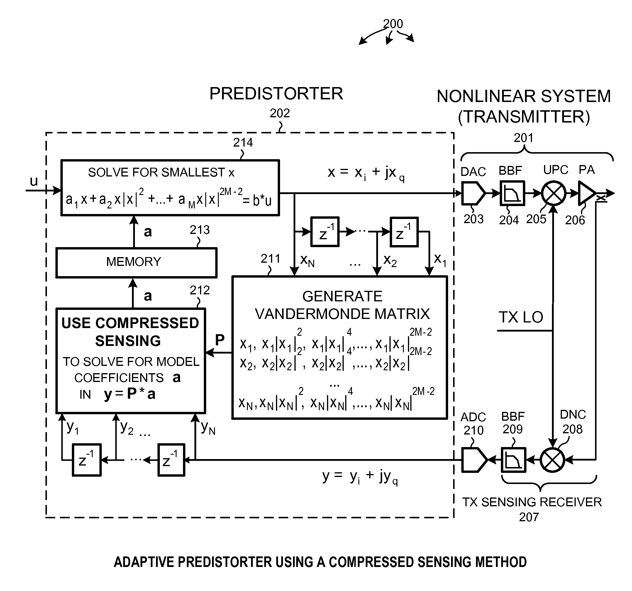 Nonlinear identification using compressed sensing and minimal system sampling