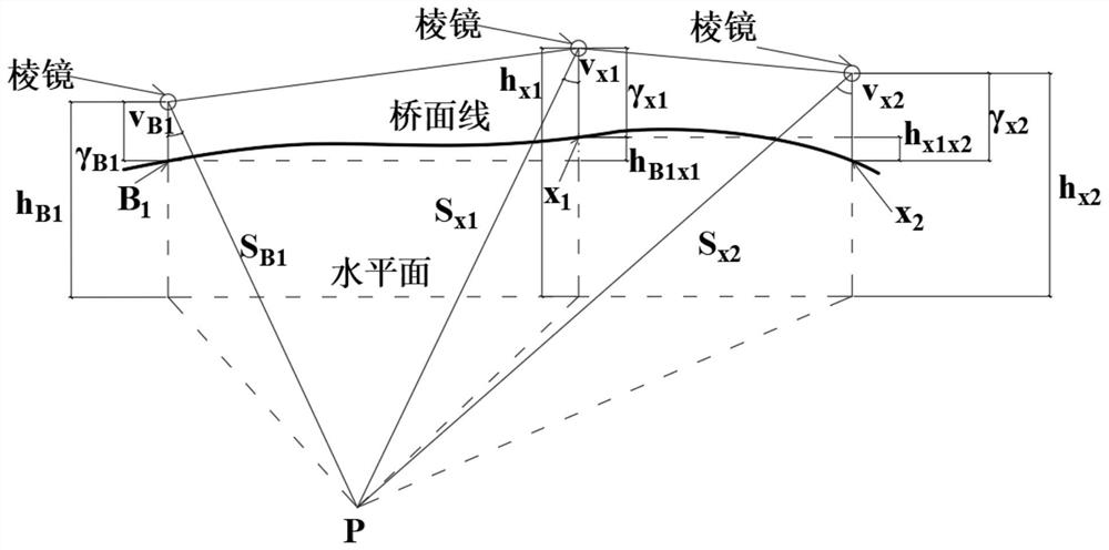 Bridge line shape detection method based on opposite side height difference measurement