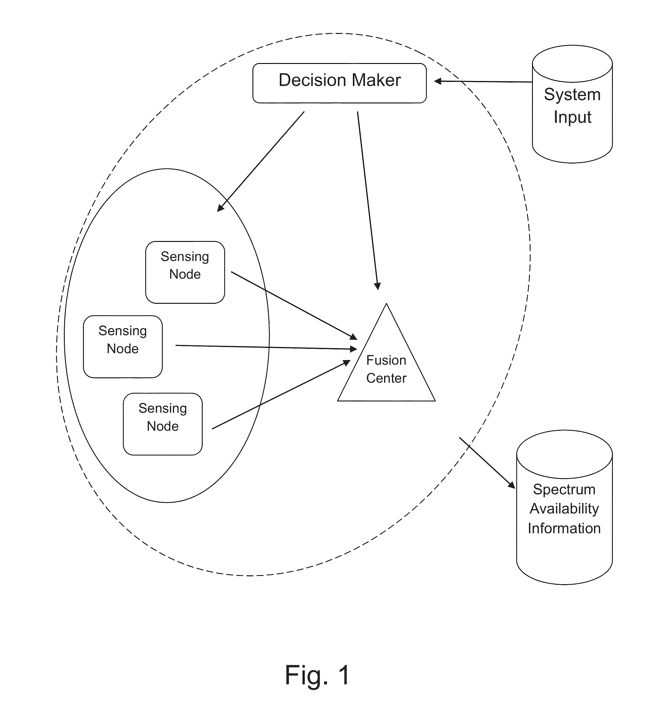 Method and arrangement for adaptive signal detection
