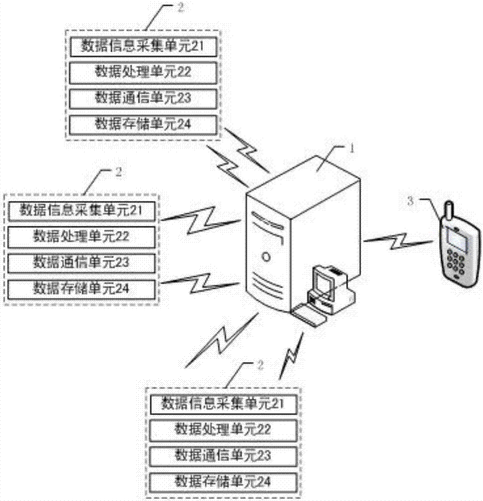 A Fault Diagnosis System for Low-Voltage Station Area