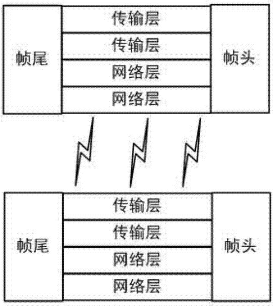 A Fault Diagnosis System for Low-Voltage Station Area