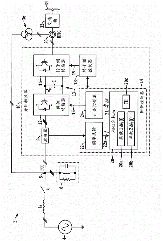 Method and apparatus for islanding detection for grid tie converters