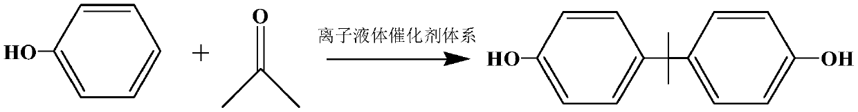 Ionic liquid catalyst system for bisphenol A synthesis and preparation method thereof