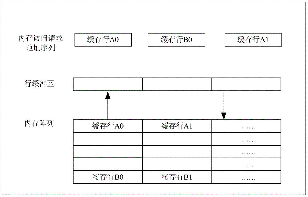 Cache replacing method, cache controller and processor