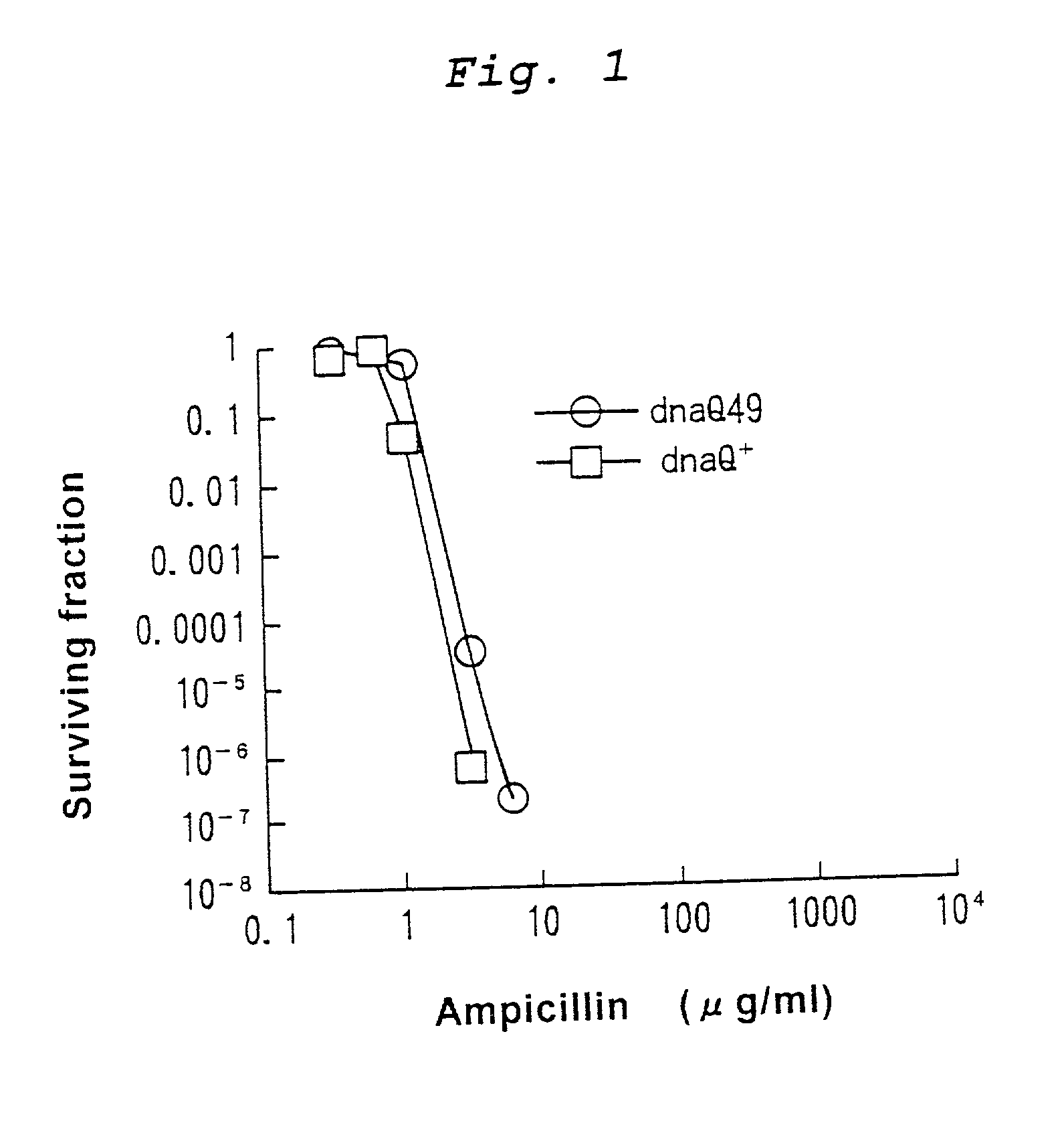 Mutagenesis method