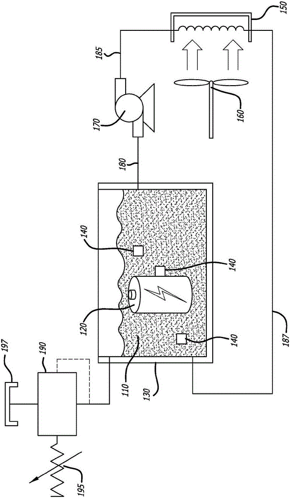 Active thermal management and thermal runaway prevention for high energy density lithium ion battery packs