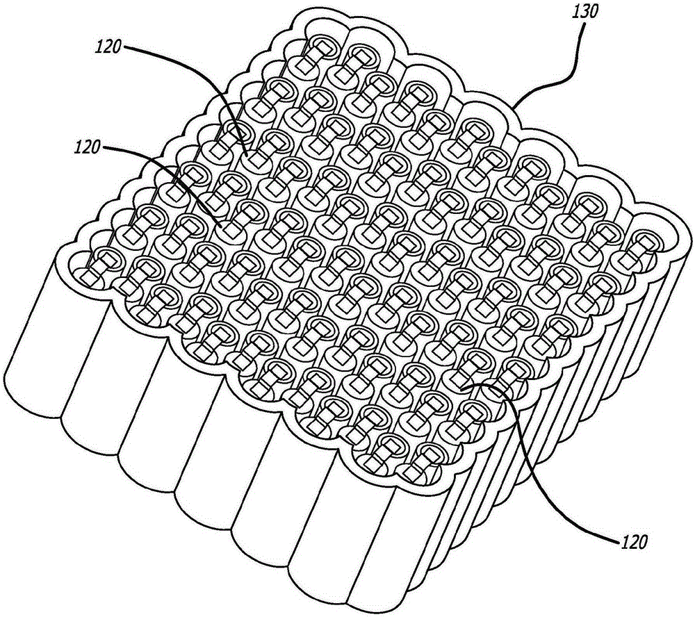 Active thermal management and thermal runaway prevention for high energy density lithium ion battery packs