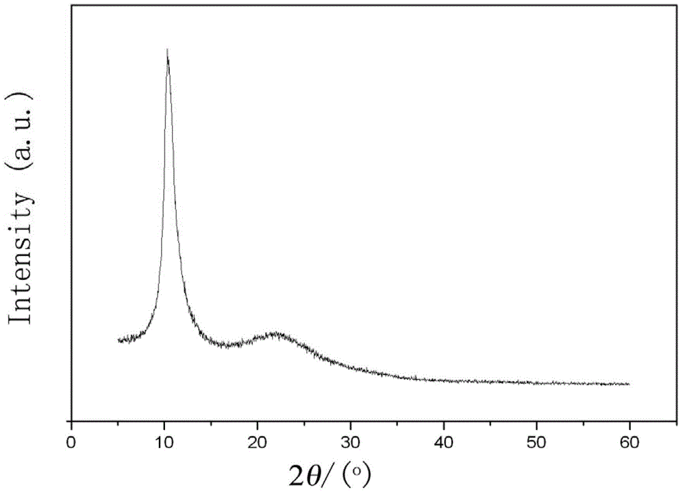 Method of preparing dibenzyl ether from benzyl alcohol under catalysis of graphene oxide