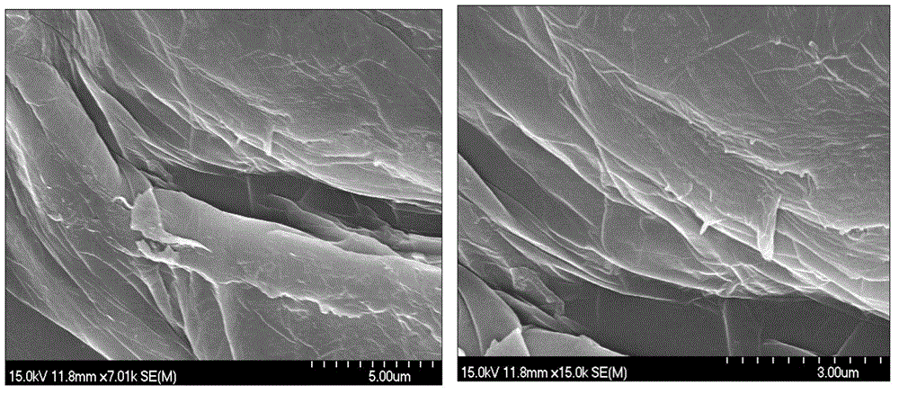 Method of preparing dibenzyl ether from benzyl alcohol under catalysis of graphene oxide