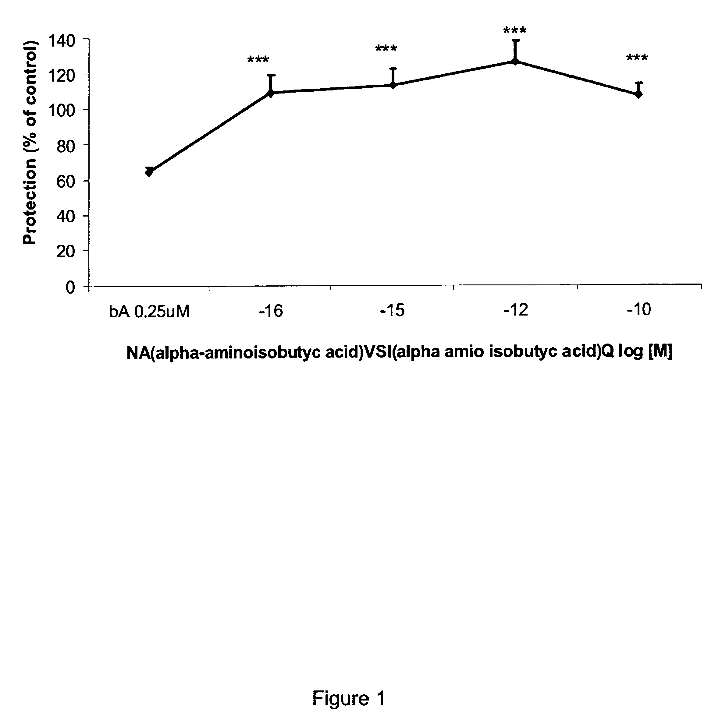 NAP alpha-aminoisobutyric acid analog with neuroprotective activity