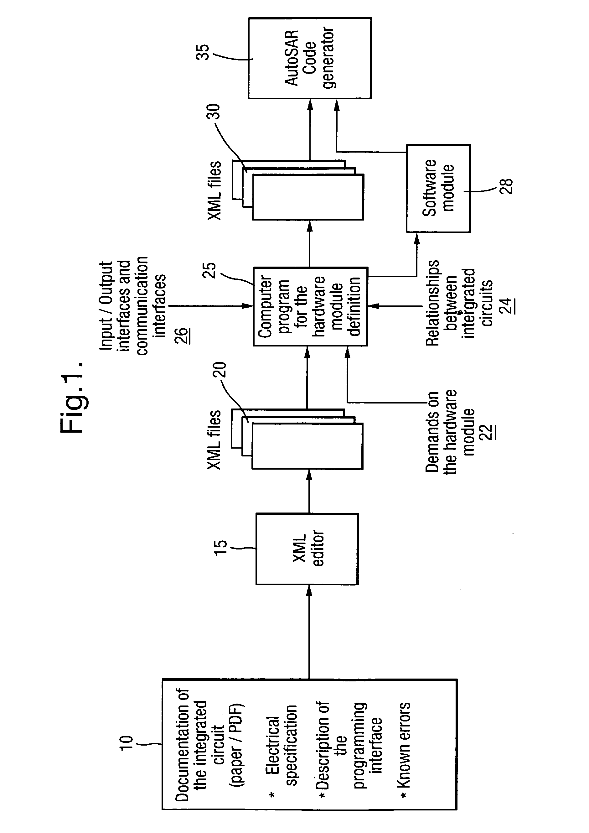 Method for the integration of an integrated circuit into a standardized software architecture for embedded systems