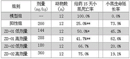 Method for preparing freeze-dried powder injection for treating liver ascitic tumor by using aloe and lucid ganoderma