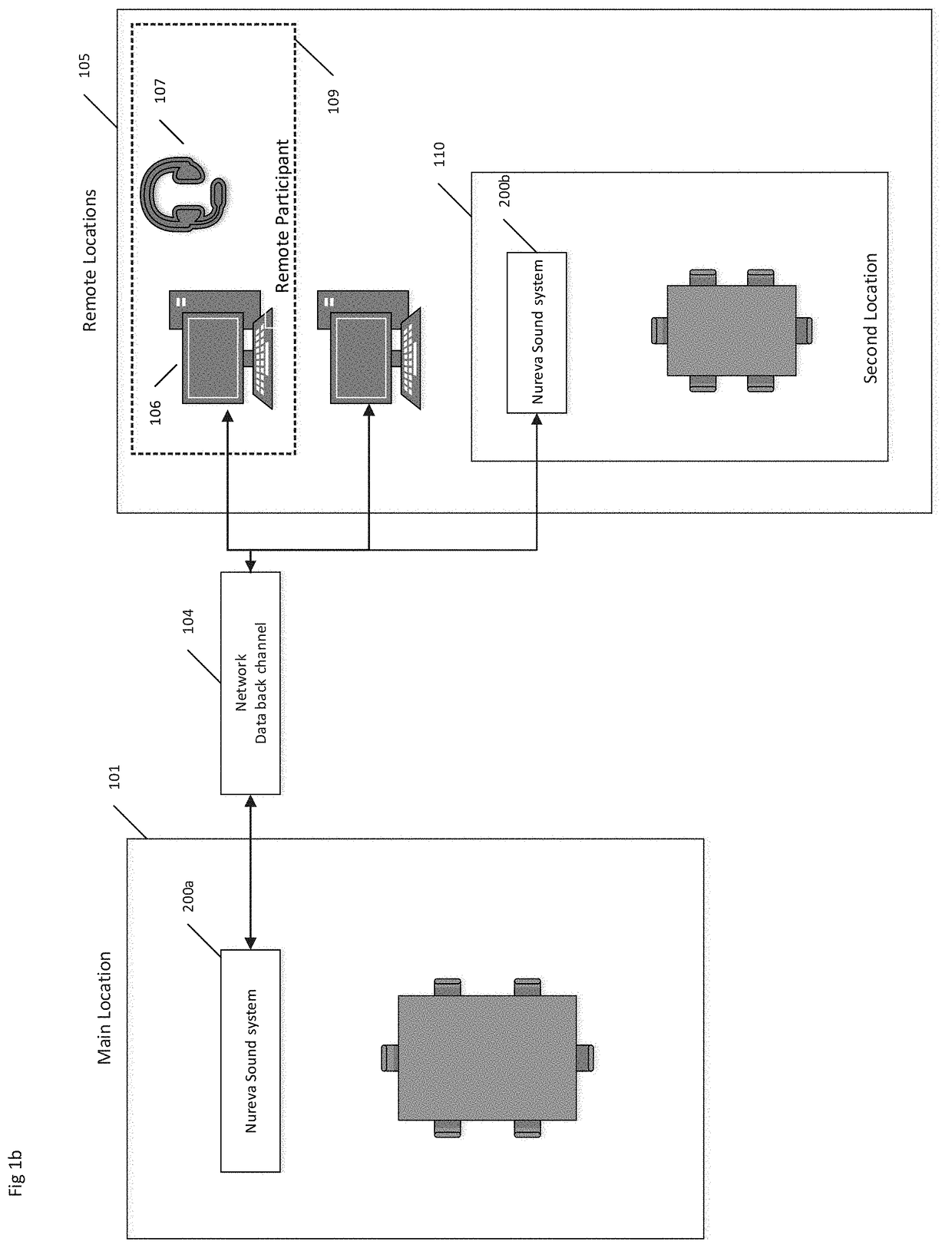 Method, apparatus and computer-readable media for virtual positioning of a remote participant in a sound space