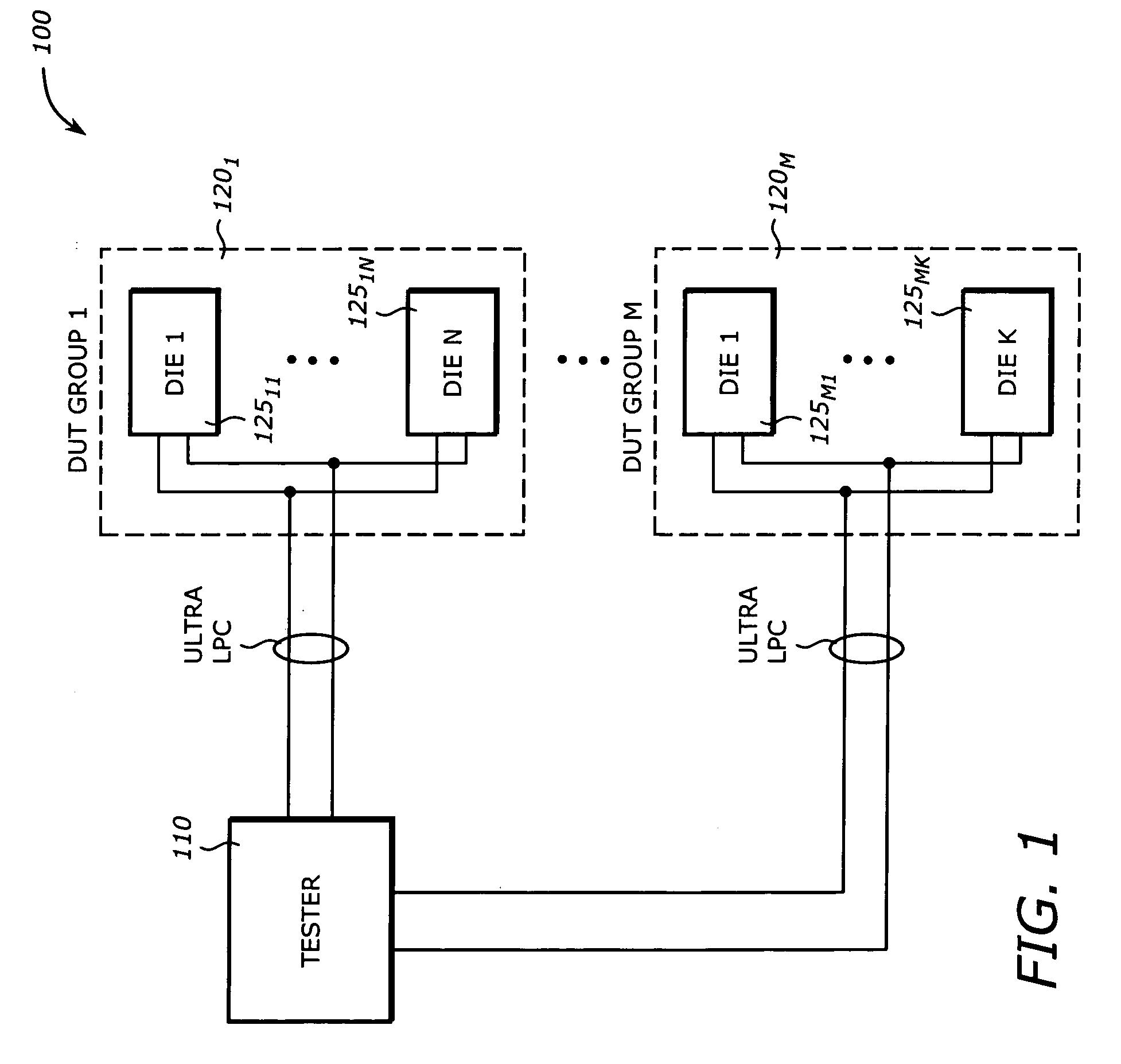 Ultra low pin count interface for die testing