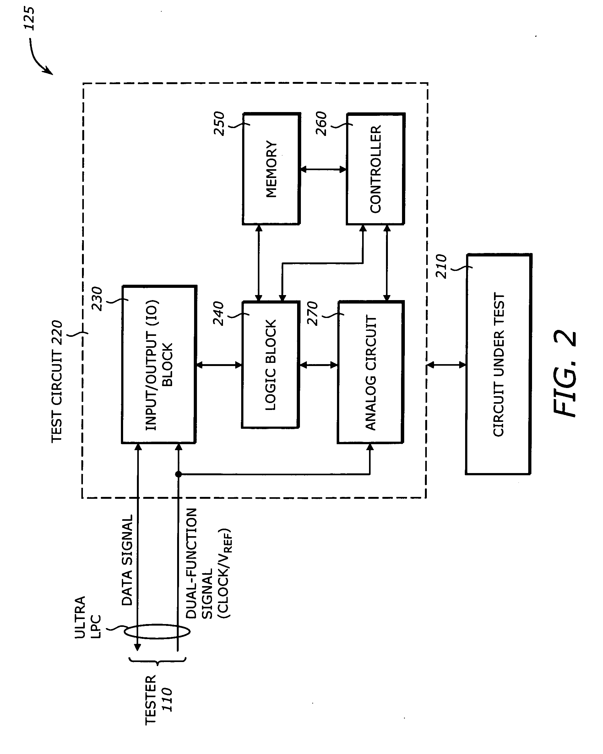 Ultra low pin count interface for die testing