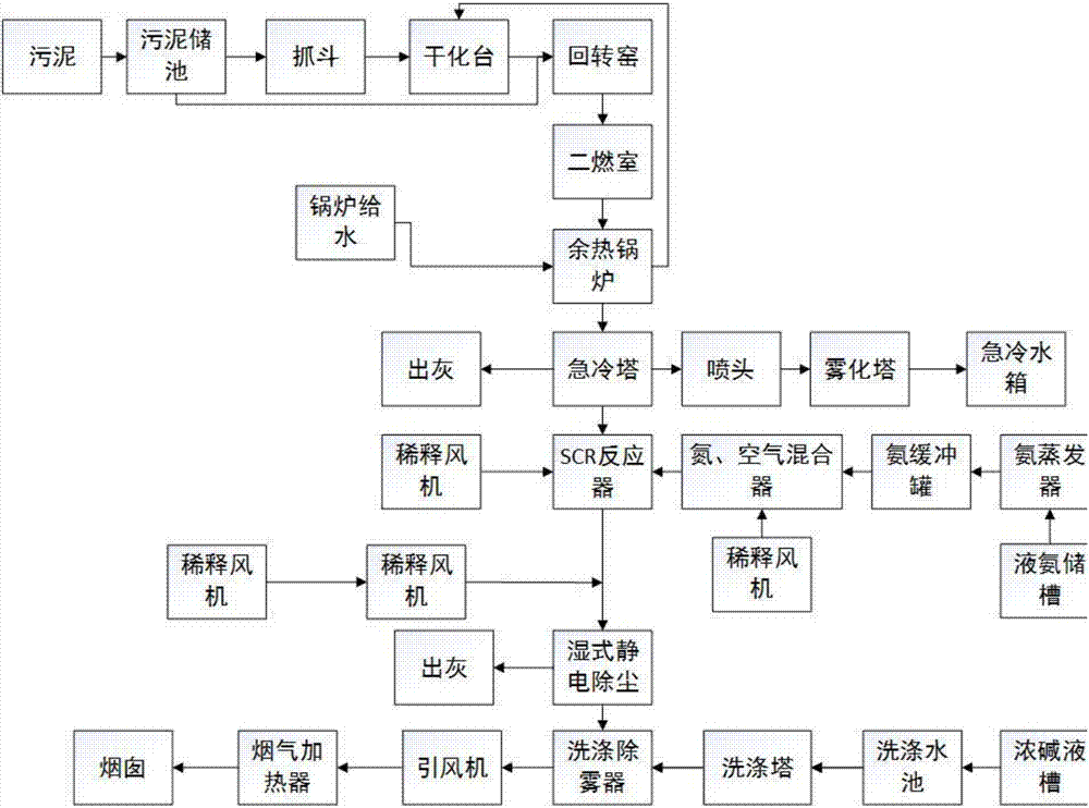 A systematic treatment method for oilfield oil sludge