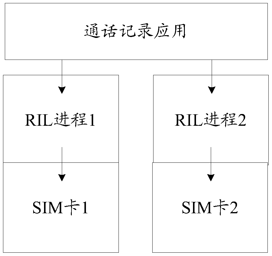 A terminal startup method and terminal