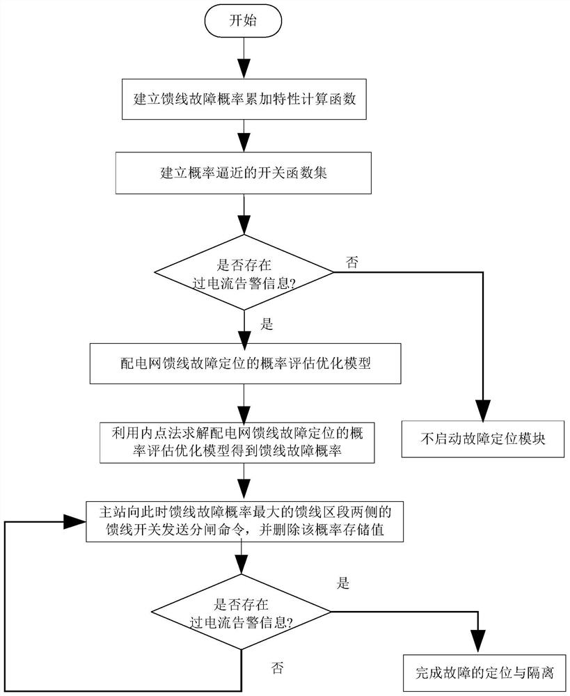 A Probabilistic Evaluation Method for Fault-Tolerant Online Fault Location in Distribution Networks