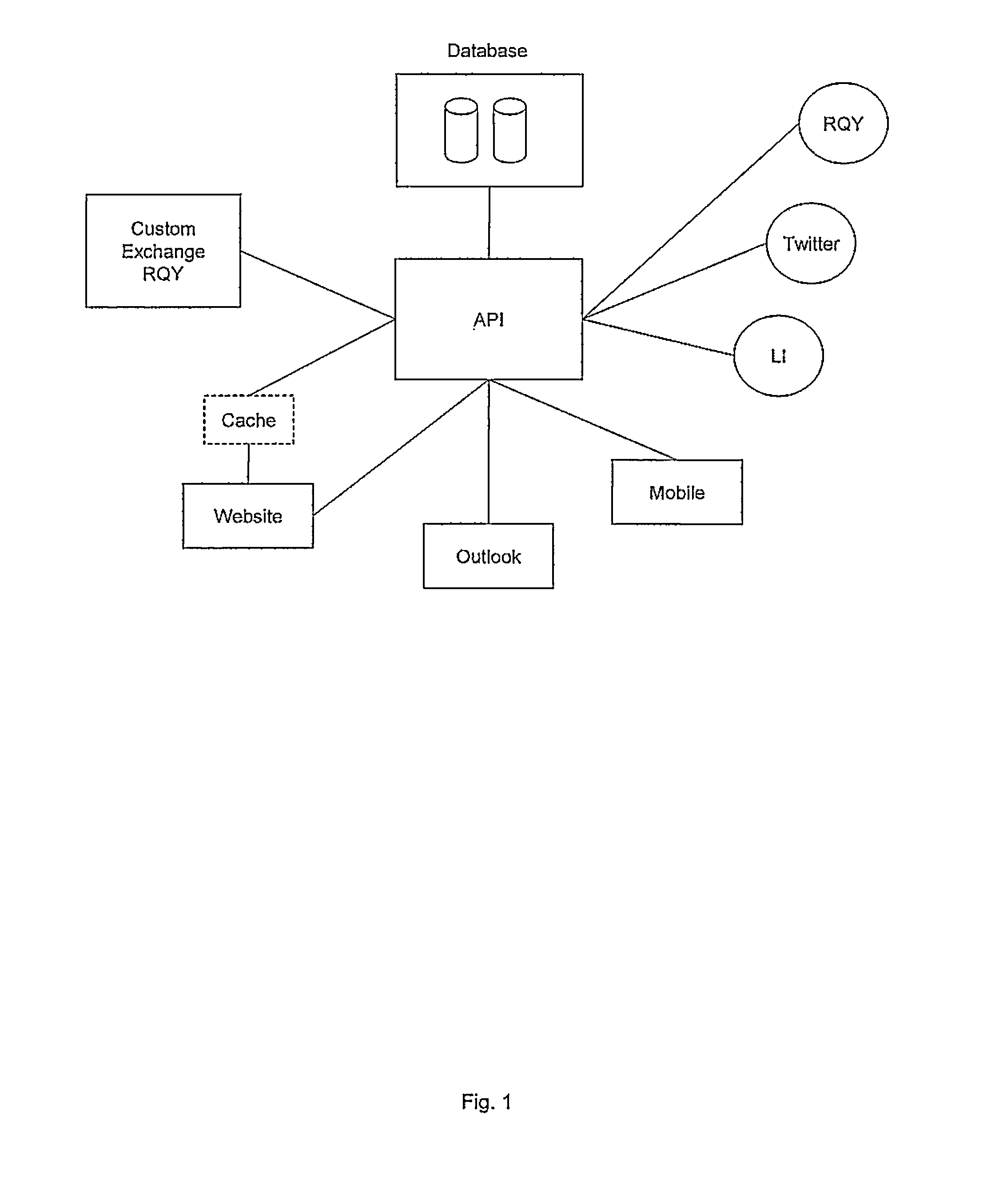 System and method for providing unified workflows integrating multiple computer network resources
