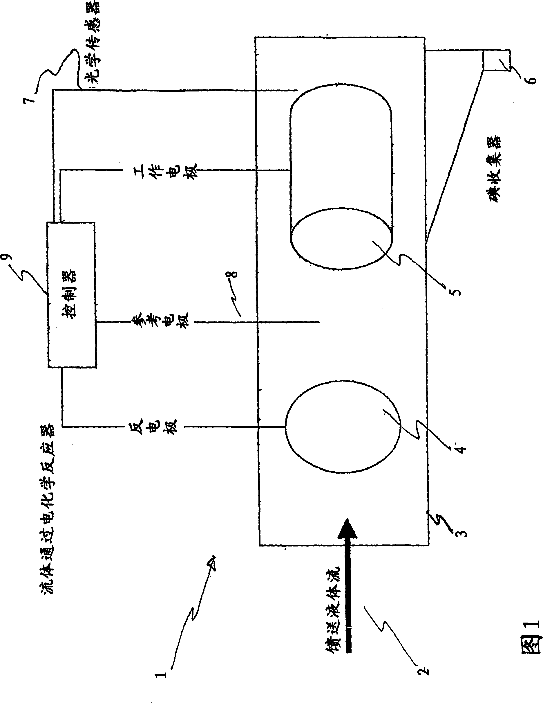 Process and method for recovery of halogens